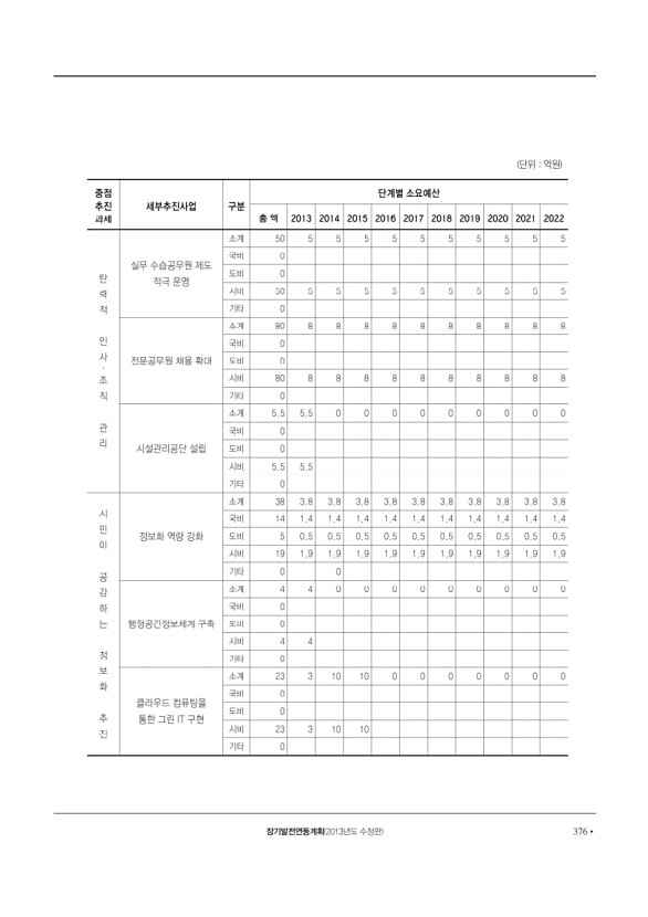 377페이지