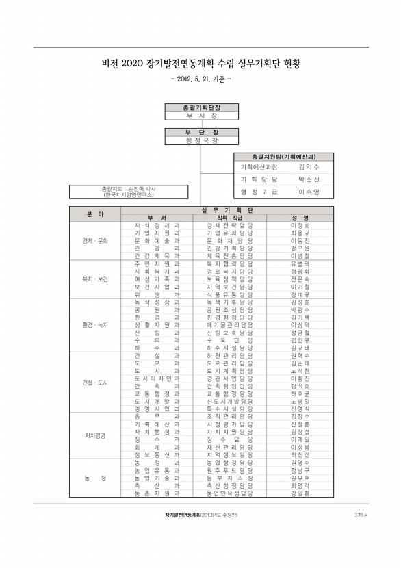 379페이지