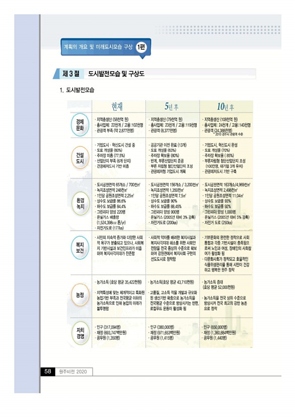 57페이지