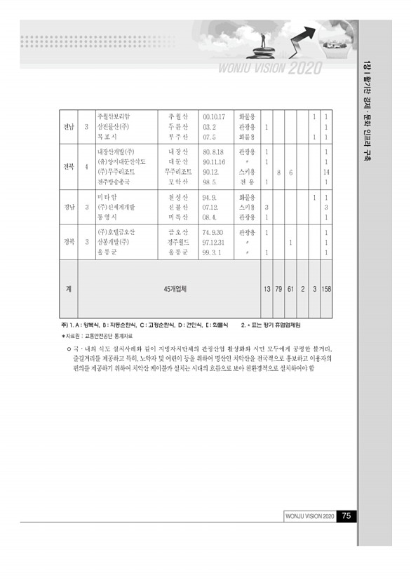 74페이지