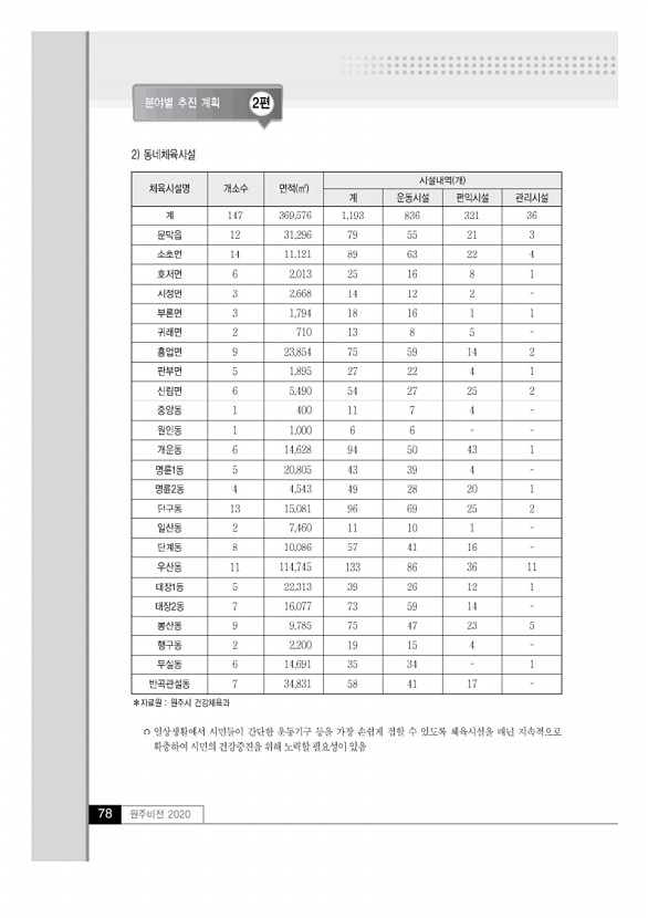 77페이지