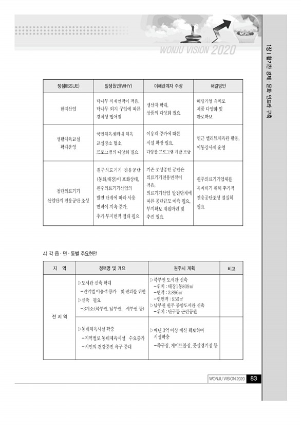 82페이지