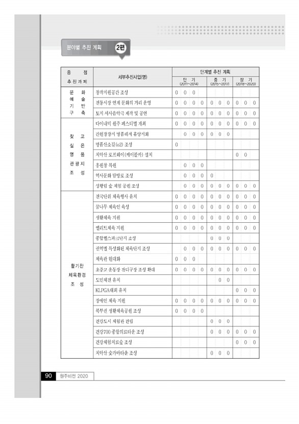 89페이지