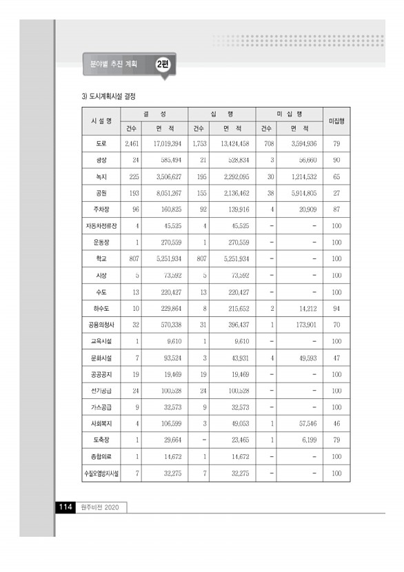 113페이지