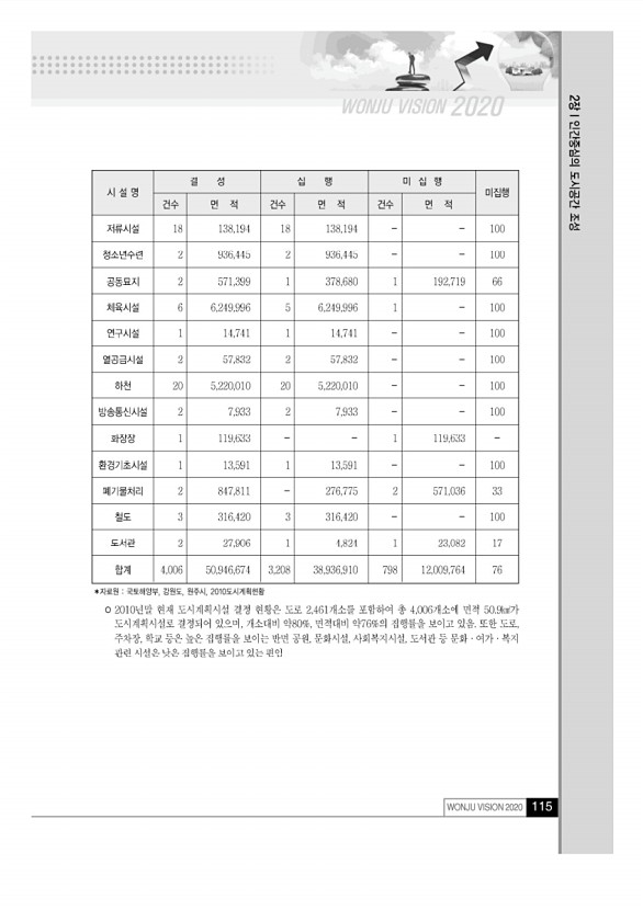 114페이지