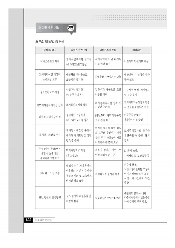 121페이지