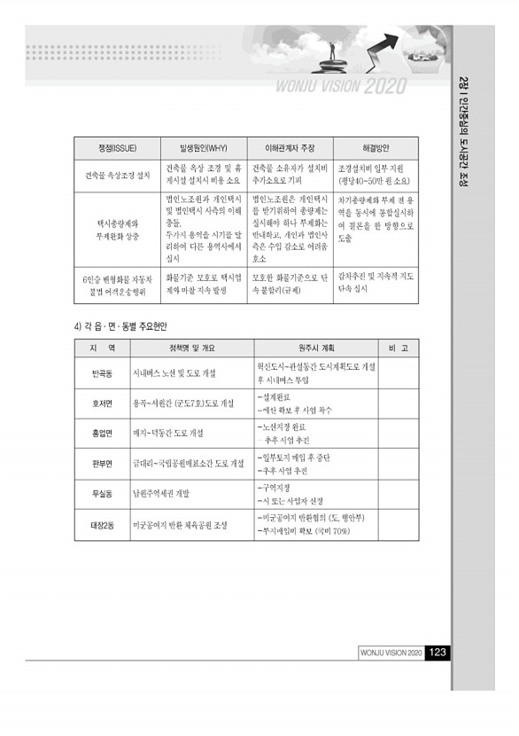 122페이지