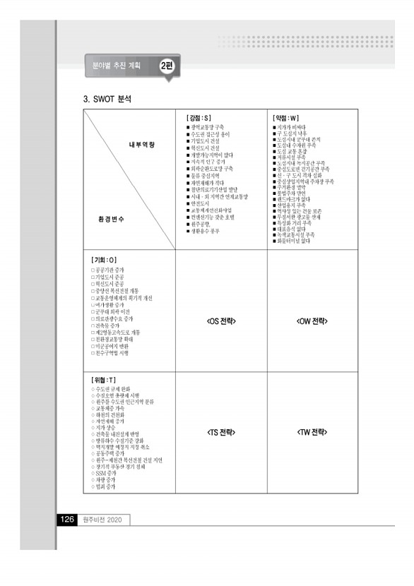 125페이지