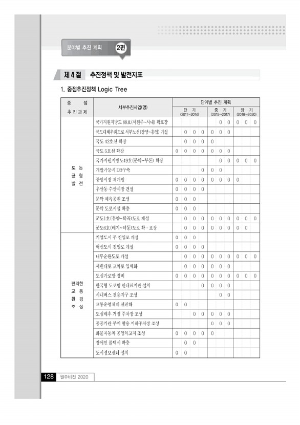 127페이지