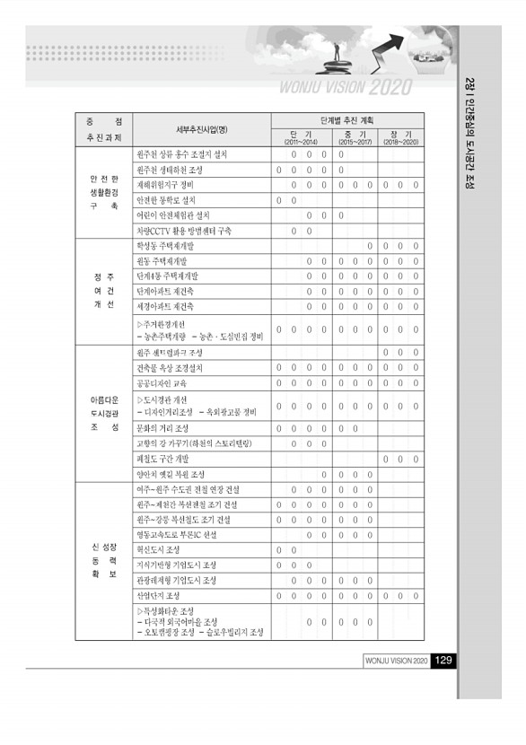 128페이지