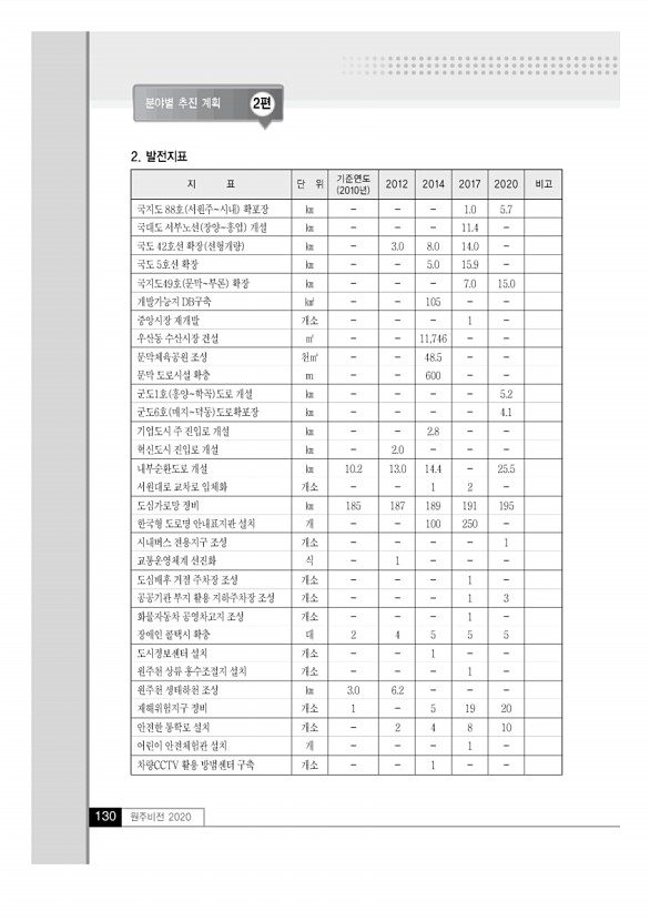 129페이지