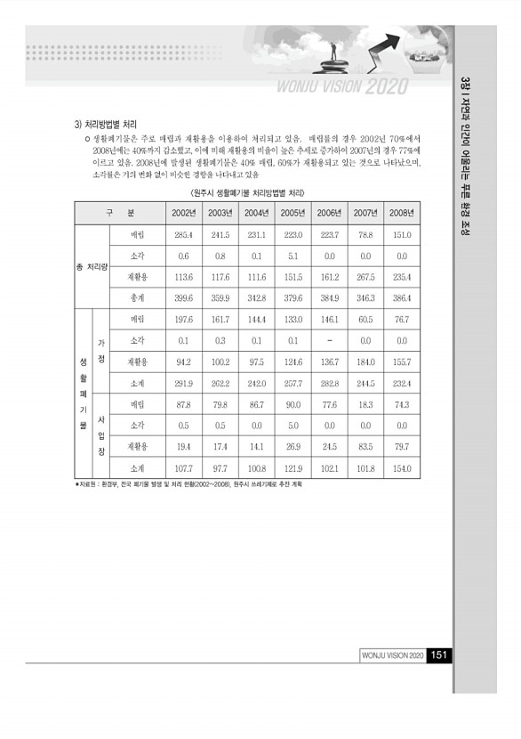 150페이지