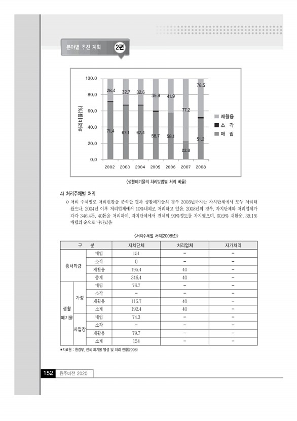 151페이지