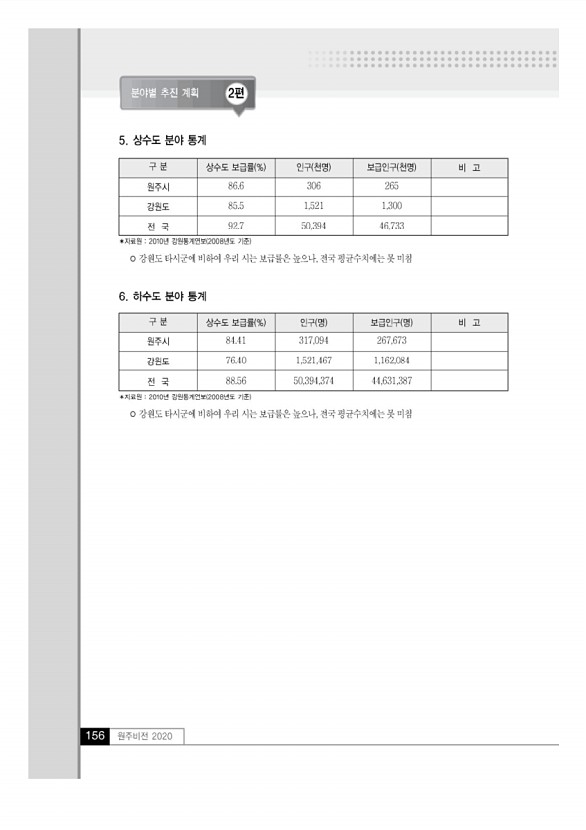 155페이지