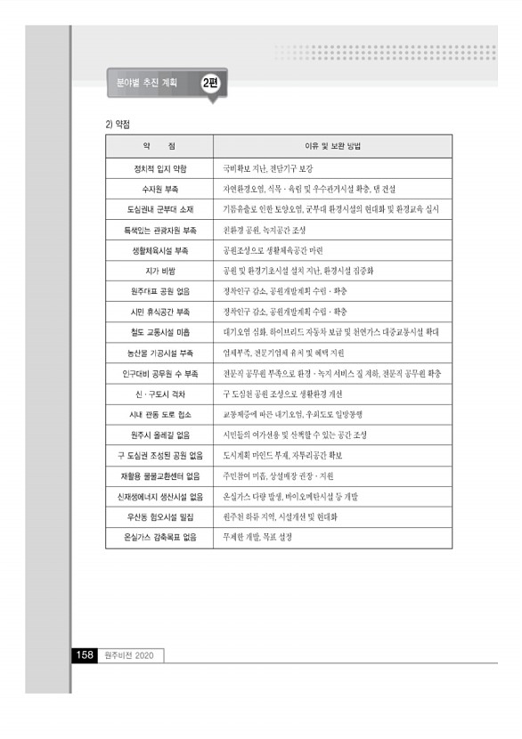 157페이지