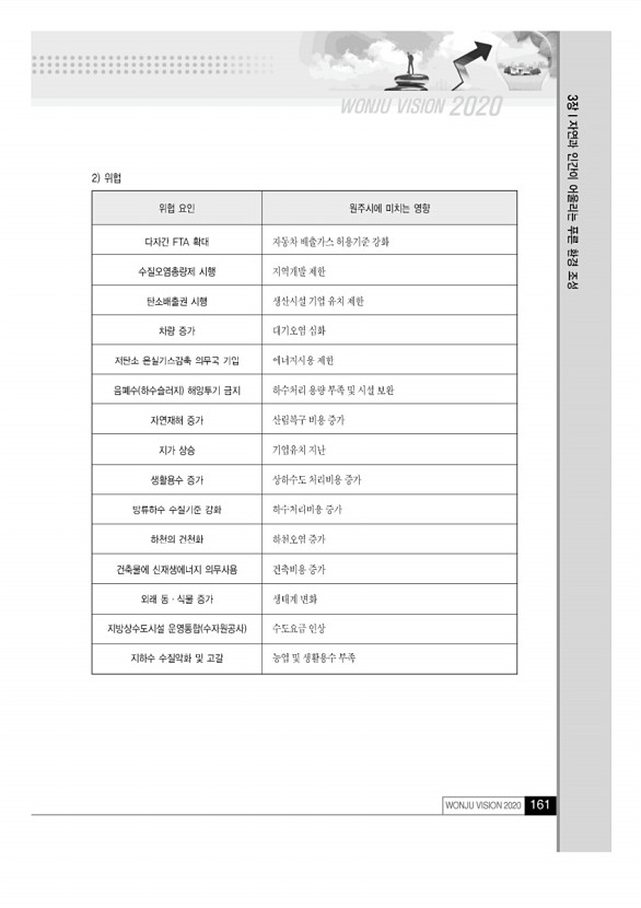 160페이지