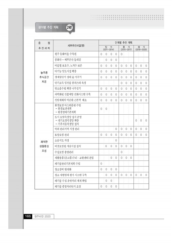 165페이지