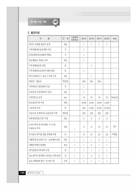 167페이지