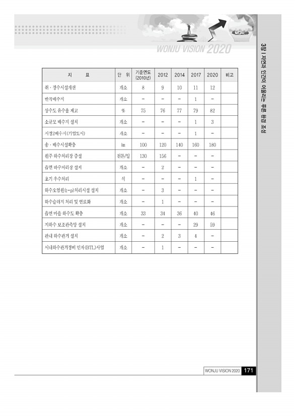 170페이지