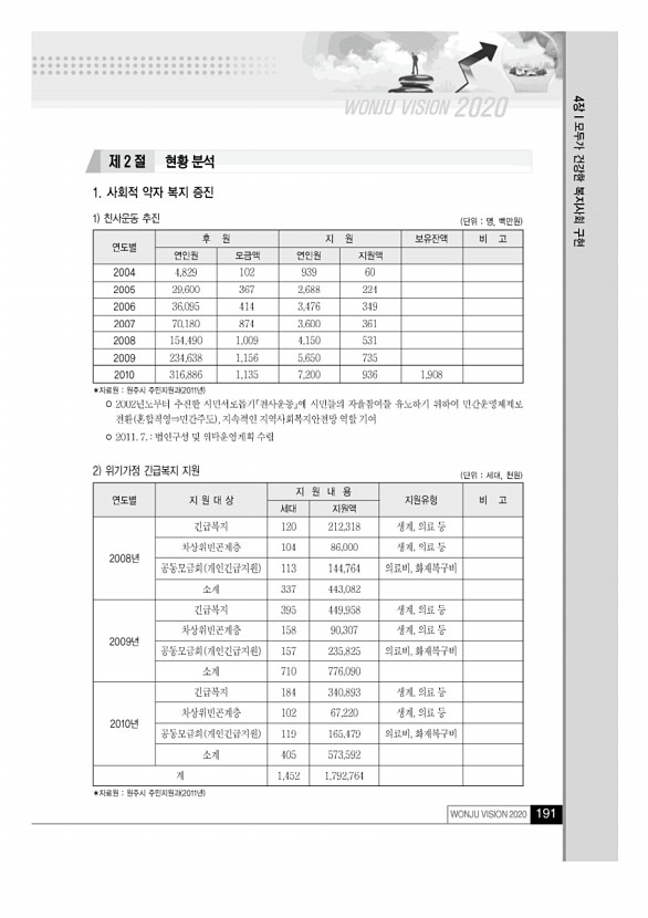 190페이지