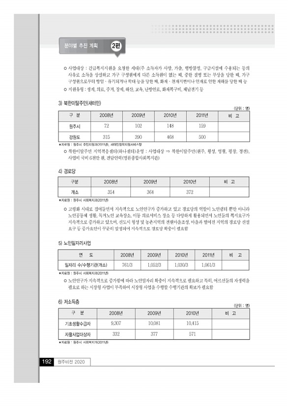 191페이지