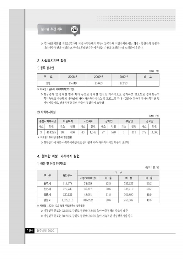 193페이지