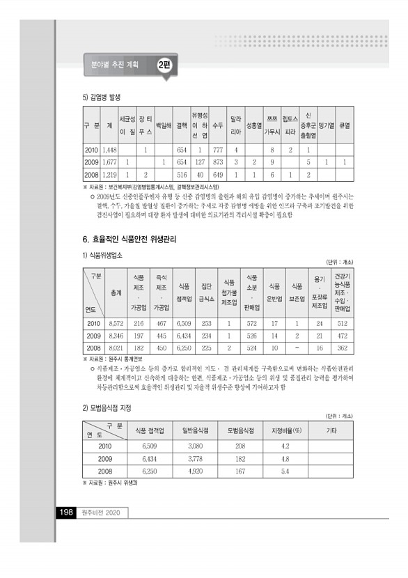 197페이지