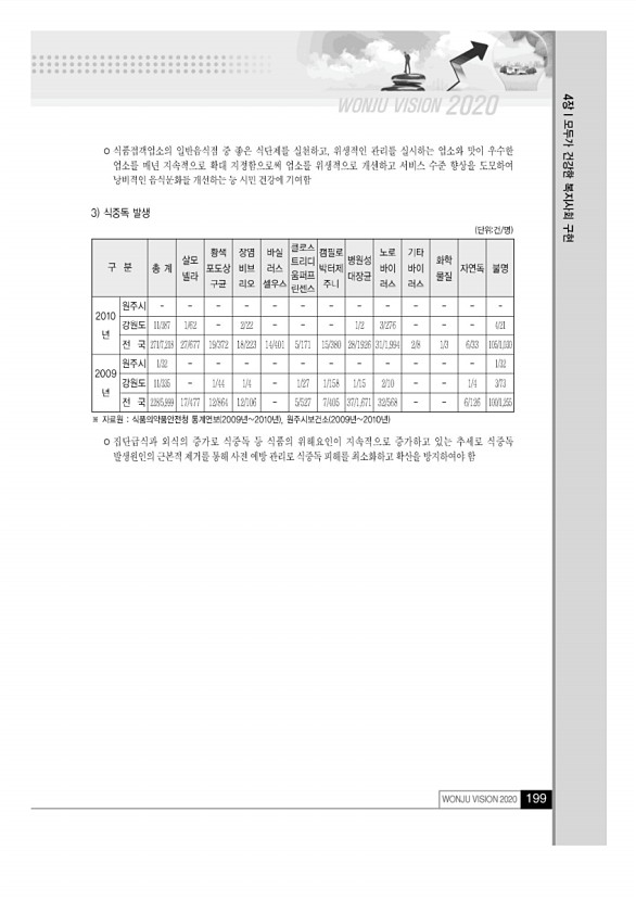 198페이지