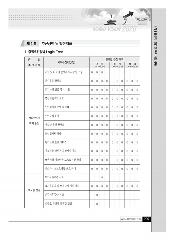 206페이지