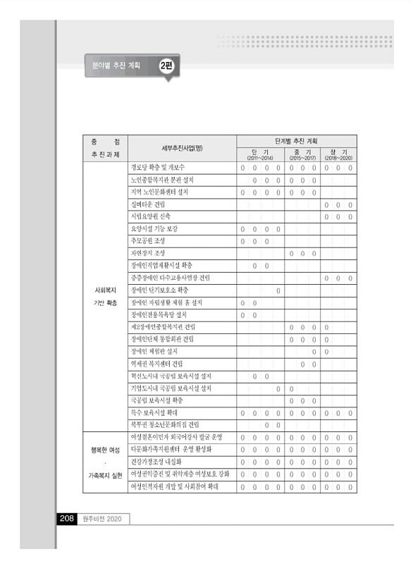 207페이지