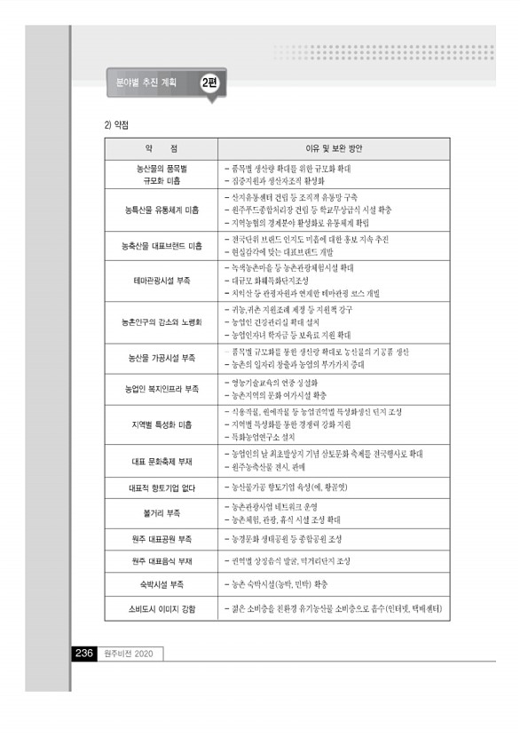 235페이지