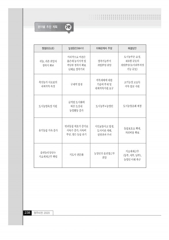 237페이지