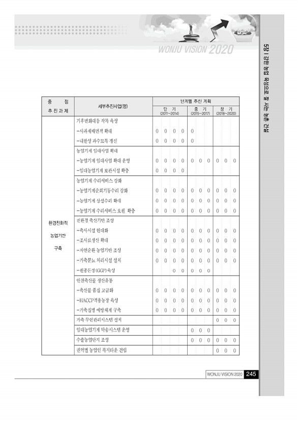 244페이지