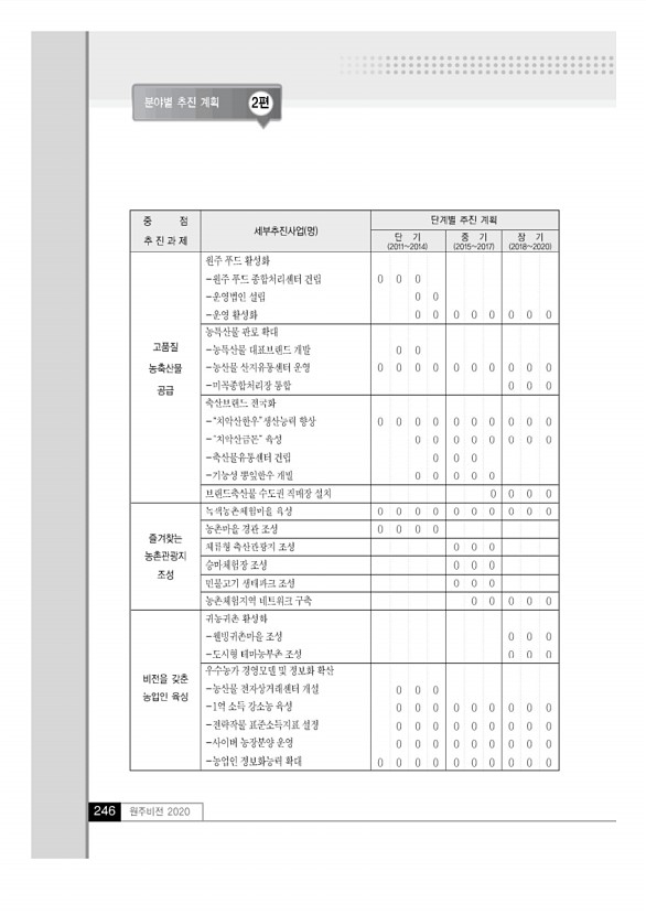 245페이지