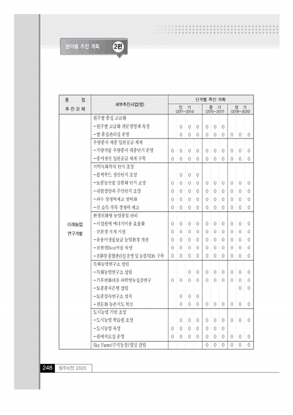 247페이지