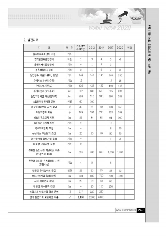 248페이지