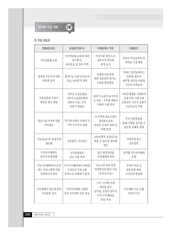 285페이지