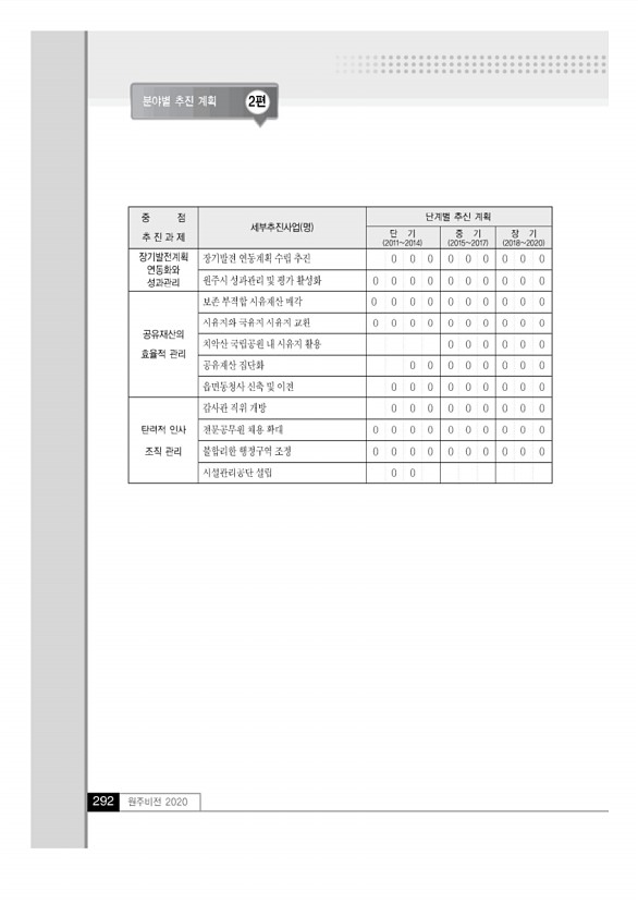 291페이지