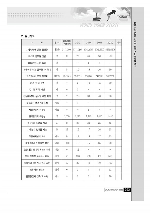 292페이지