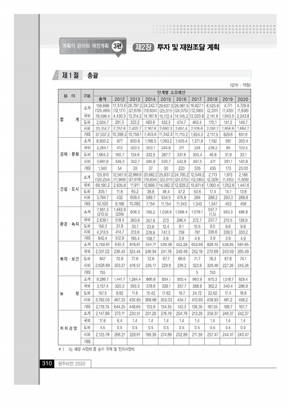 309페이지