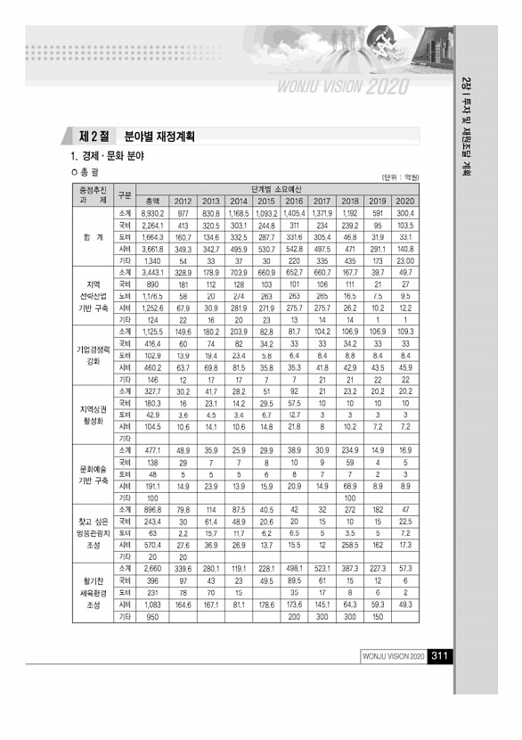 310페이지