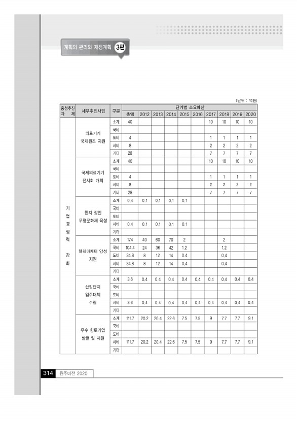 313페이지