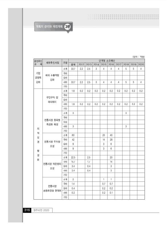 315페이지