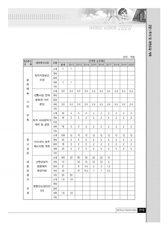 318페이지