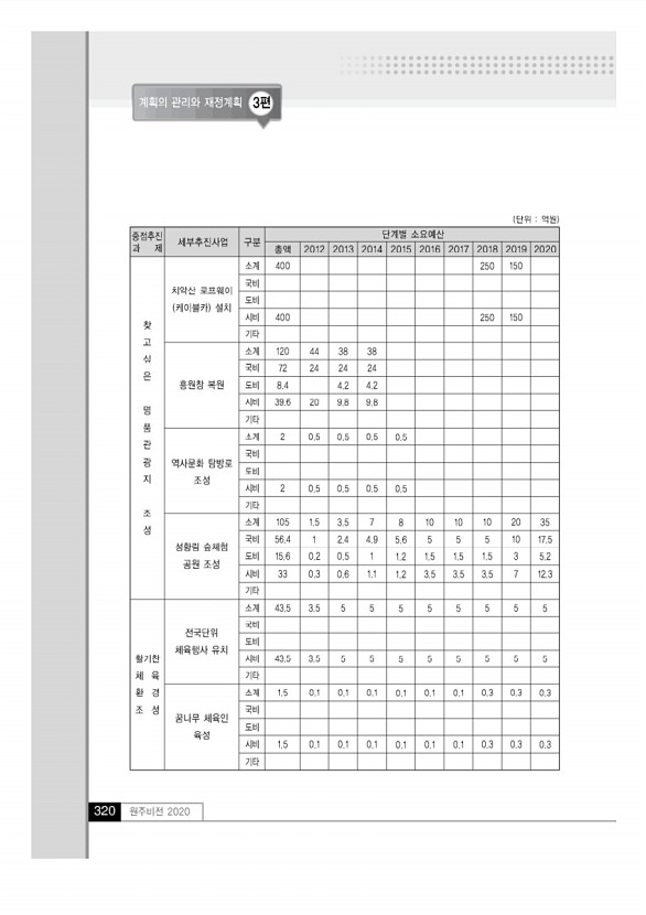 319페이지