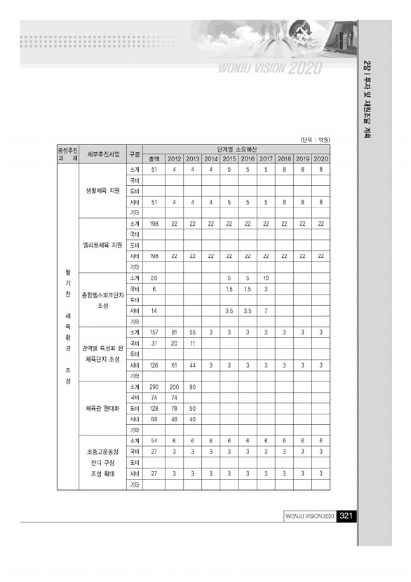 320페이지