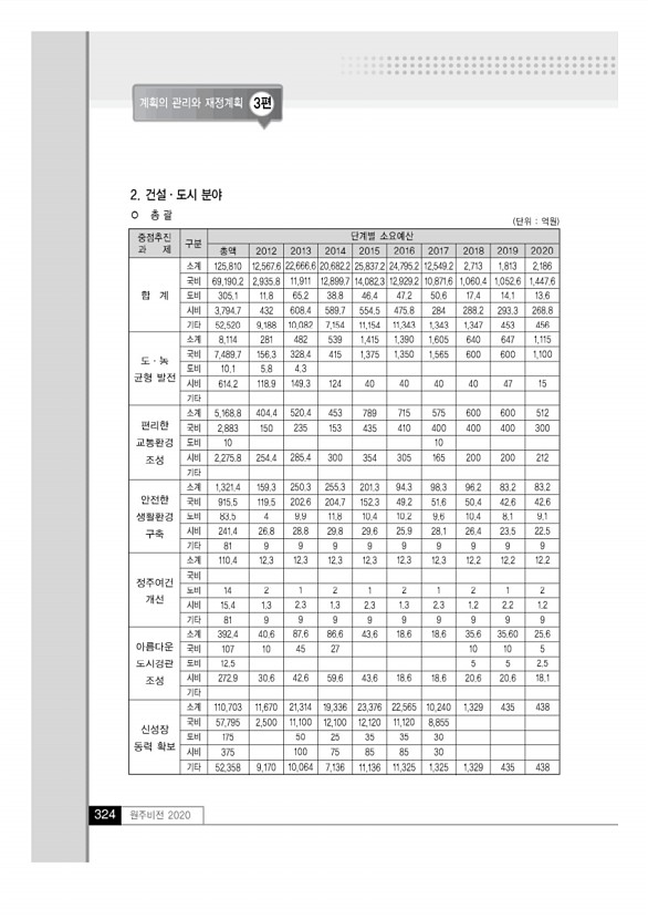 323페이지