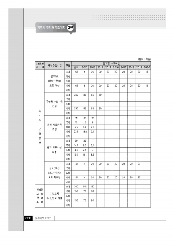 325페이지