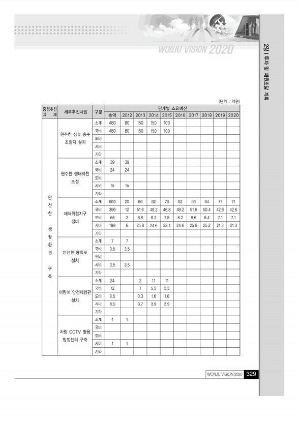 328페이지