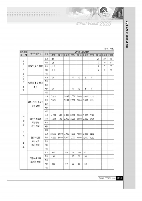 330페이지